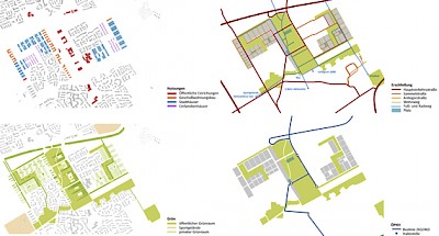 Gebäude- Erschließung- und Freiraumstruktur